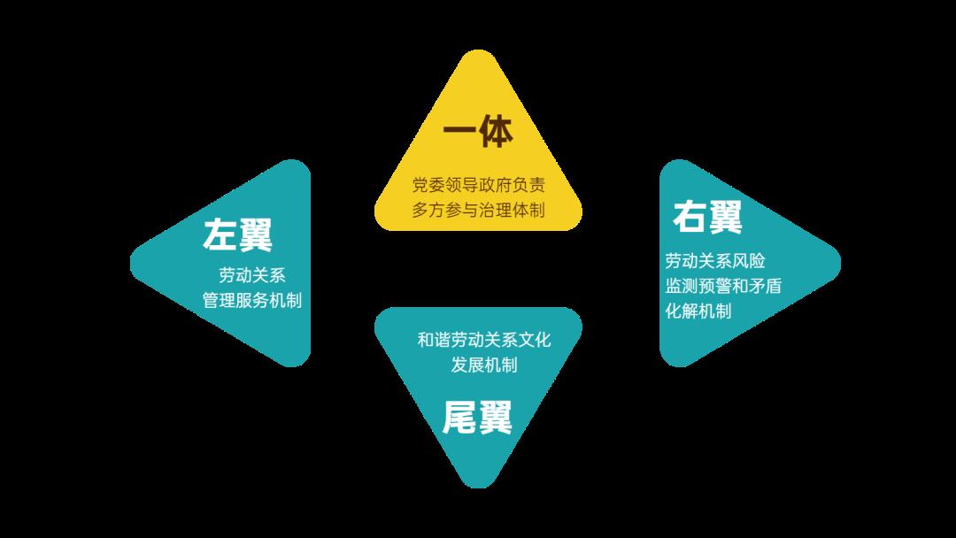 從1.0到4.0 社會公共關系服務的進化之路