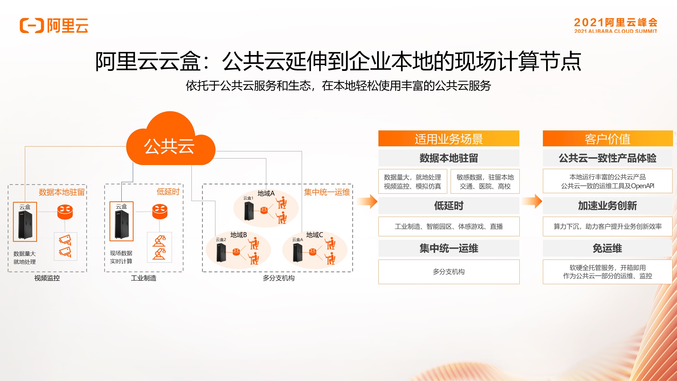 阿里云彈性計算產品負責人 讓客戶用上本地化的公有云，重塑社會公共關系服務