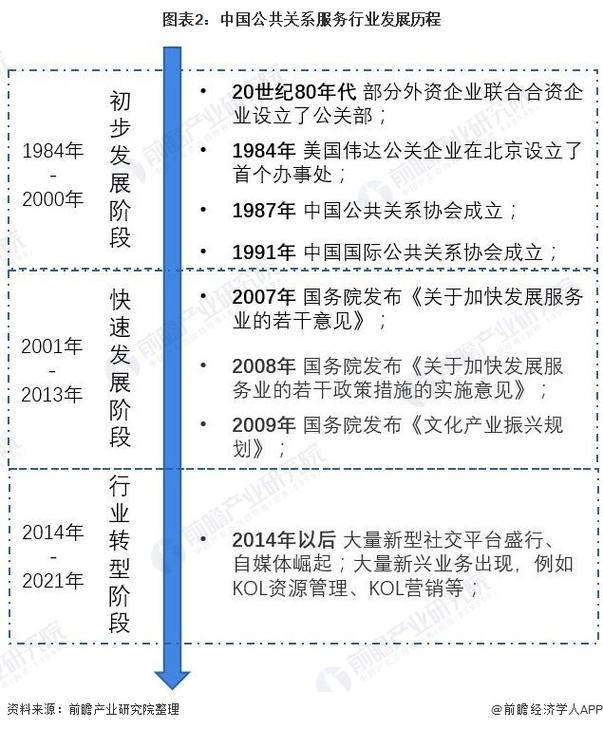 2022年中國公共關系服務行業市場規模及發展前景分析 數字領域助力社會公共關系服務