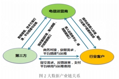 大數據驅動運營商數字化轉型 社會公共關系服務的價值重構與戰略路徑